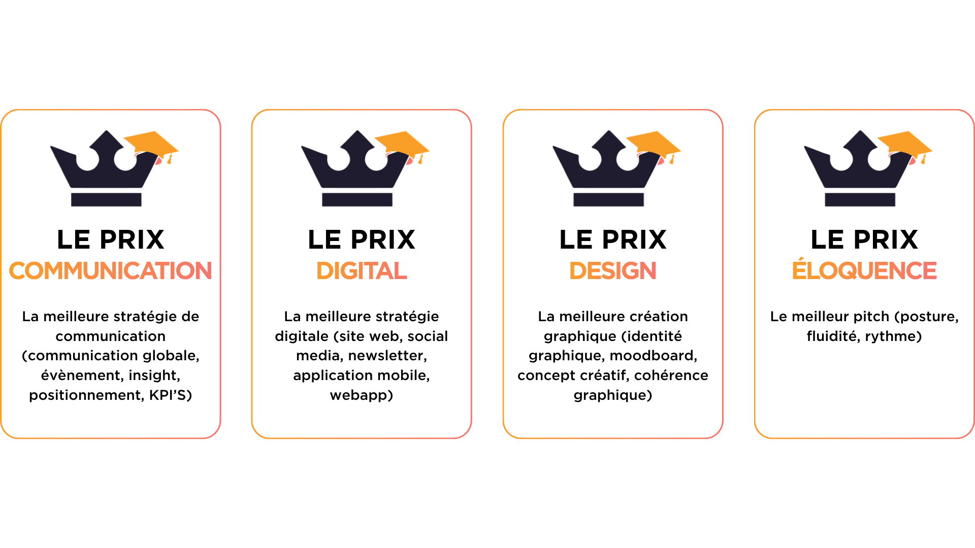 Les prix décernés par le jury : prix communication, prix digital, prix design, prix éloquence