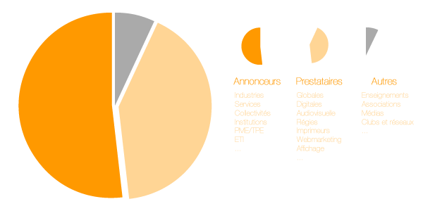 Audience